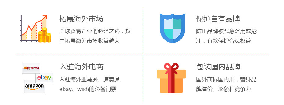 美國商標(biāo)注冊價值 美國商標(biāo)注冊價值