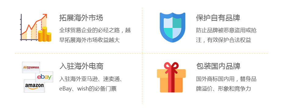 贊比亞商標(biāo)注冊價值