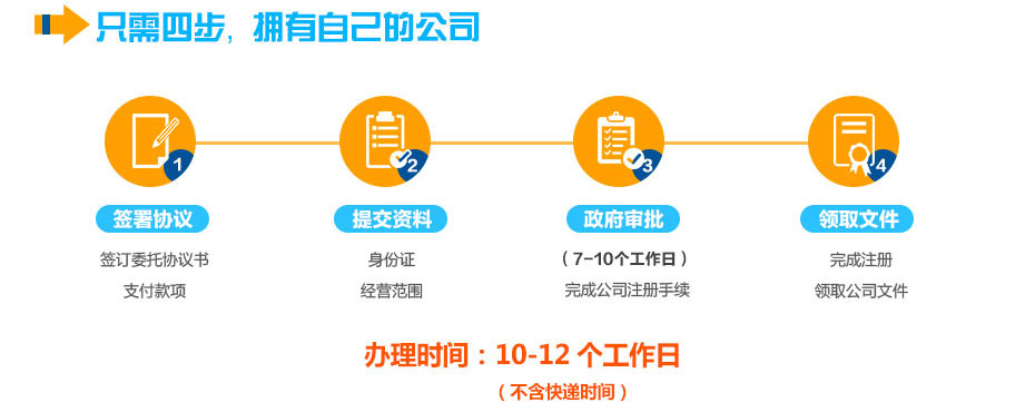 義務(wù)個(gè)體工商戶注冊(cè)流程 義務(wù)個(gè)體工商戶注冊(cè)流程