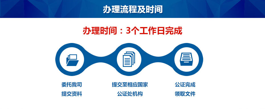 公司文件公證辦理流程及時間 公司文件公證辦理流程及時間