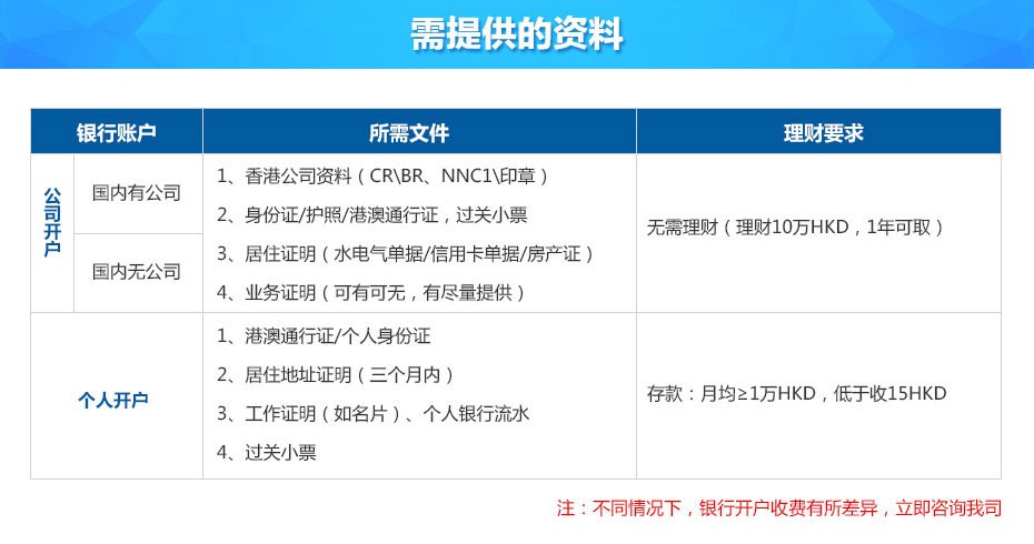 工銀亞洲銀行離岸賬戶(hù)申請(qǐng)所需資料