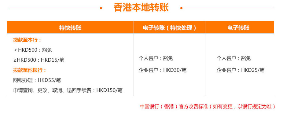 中國(guó)銀行(香港)開(kāi)戶(hù)香港本地轉(zhuǎn)賬