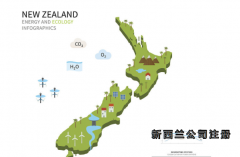 新西蘭公司注冊(cè)具體流程是怎么樣的？