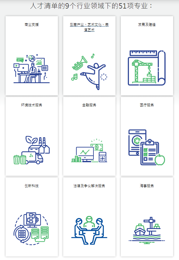 香港優(yōu)才重大利好，香港人才清單從13項增至51項